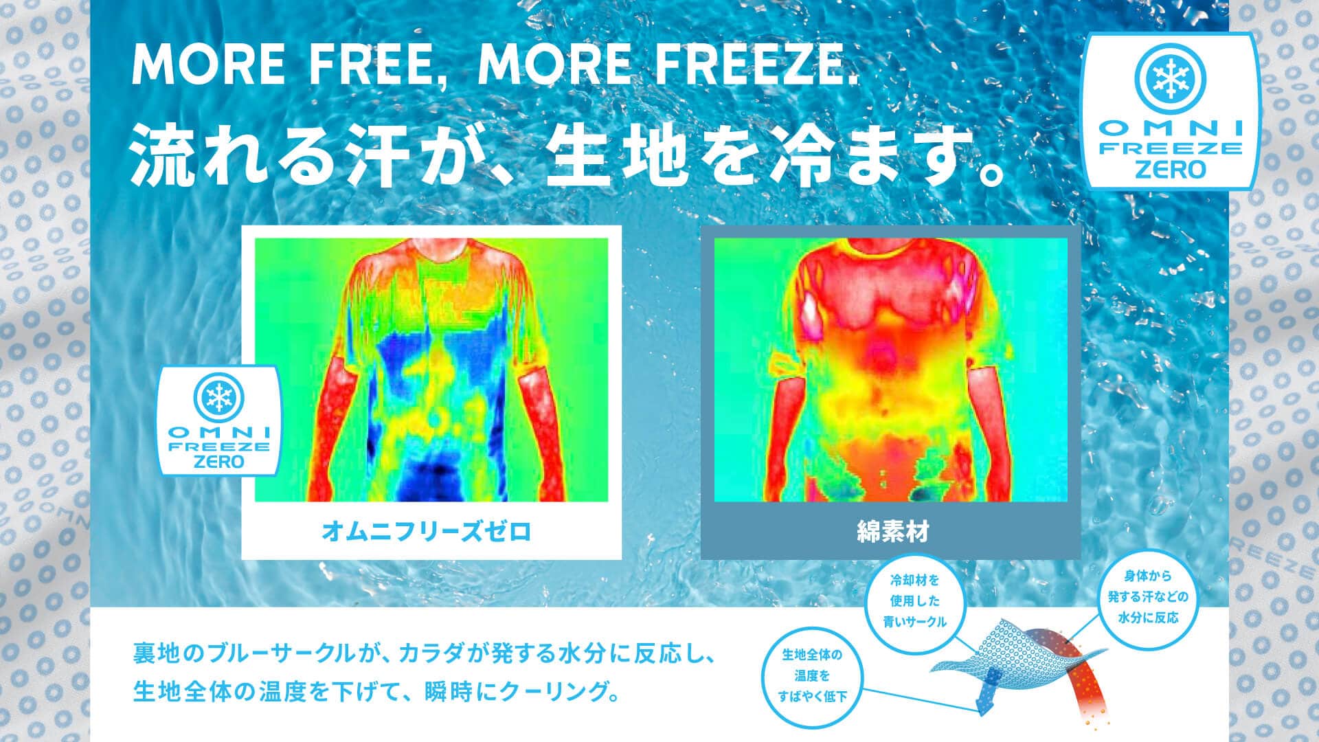 MORE FREE, MORE FREEZE, 流れる汗が、生地を冷ます。