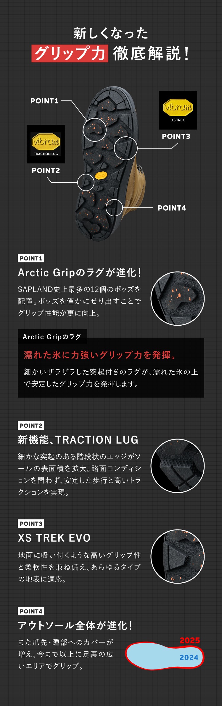 新しくなったグリップ力徹底解説！ POINT1　Arctic Gripのラグが進化！ POINT2　新機能、TRACTION LUG POINT3　XS TREK EVO POINT4　アウトソール全体が進化！