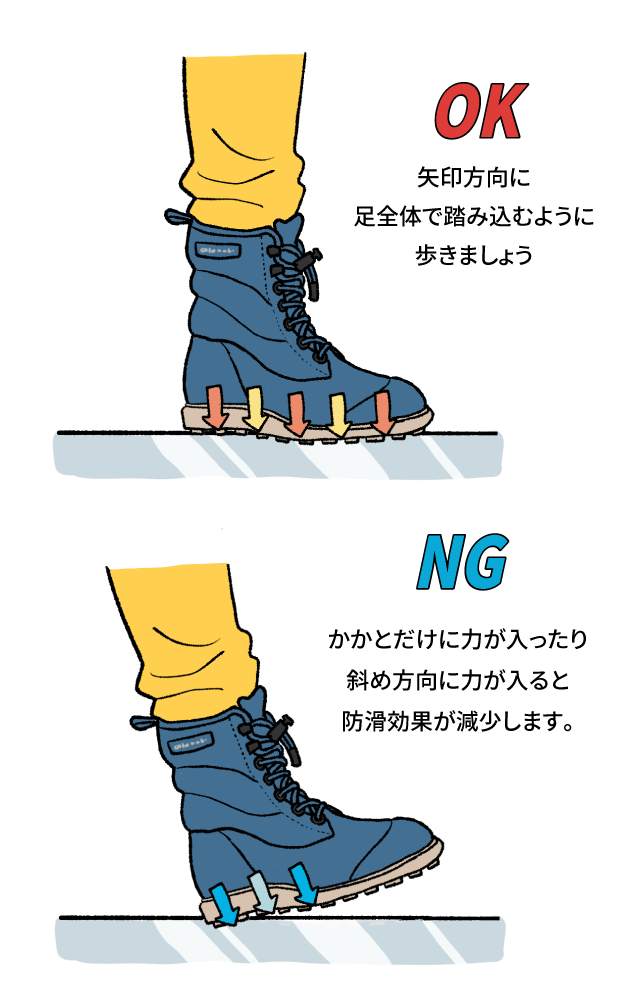 歩き方のポイント　OK 矢印方向に足全体で踏み込むように歩きましょう　NG　かかとだけに力が入ったり斜め方向に力が入ると防滑効果が減少します。