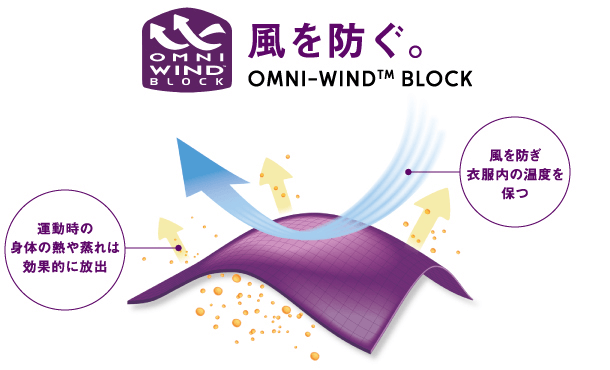 コロンビア　OMNI-WIND BLOCK